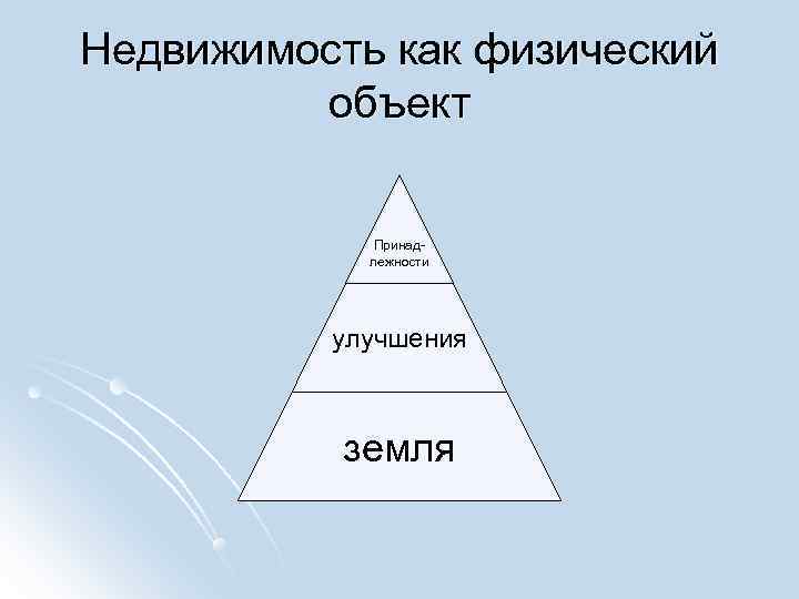 Недвижимость как физический объект Принад- лежности Недвижимость как физический объект Принад- лежности