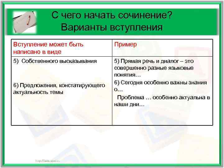   С чего начать сочинение?    Варианты вступления Вступление может быть
