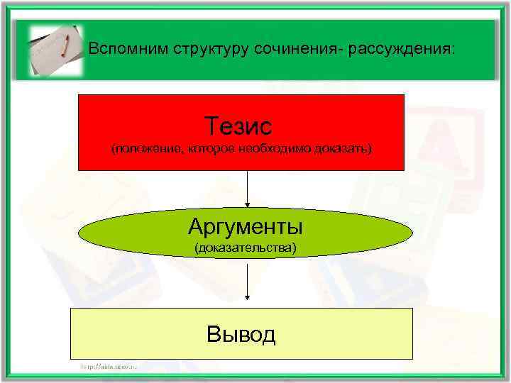 Вспомним структуру сочинения- рассуждения:     Тезис  (положение, которое необходимо доказать)