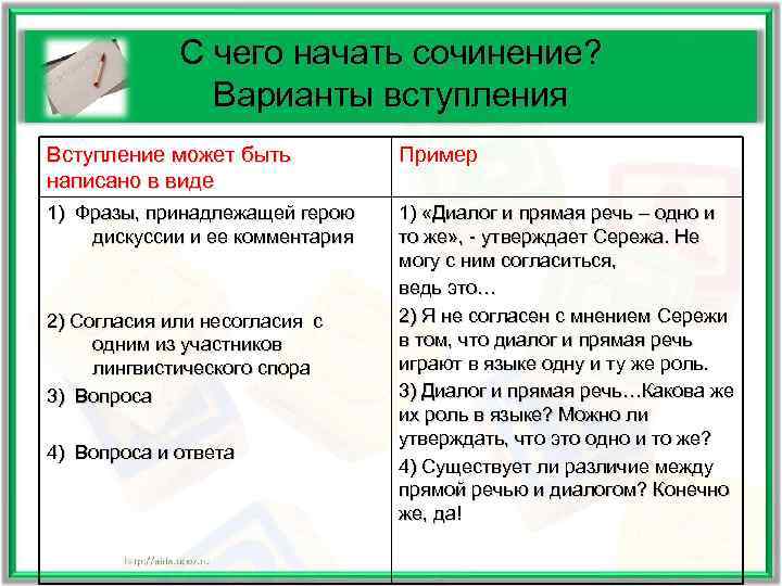    С чего начать сочинение?   Варианты вступления Вступление может быть