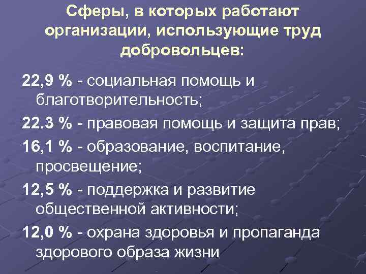   Сферы, в которых работают  организации, использующие труд  добровольцев:  22,