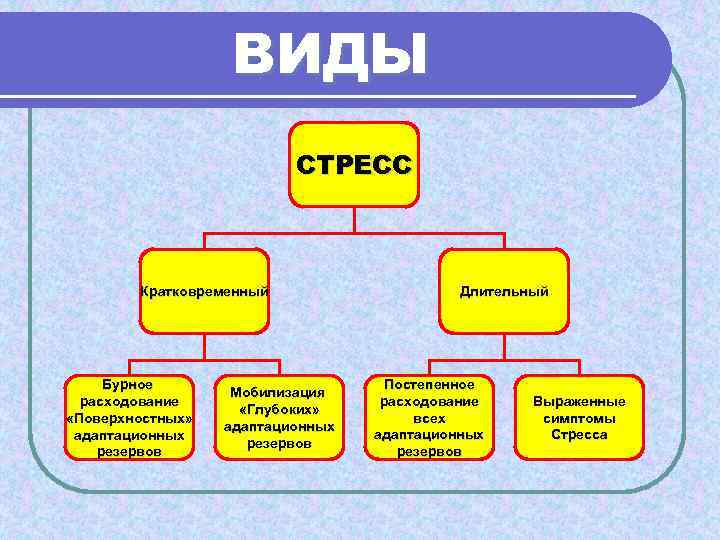 Краткосрочный стресс. Краткосрочный стресс