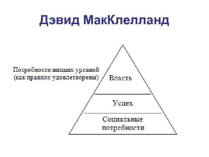 Дэвид Мак. Клелланд 