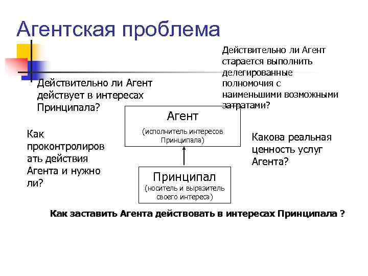 Агентская проблема    Действительно ли Агент    старается выполнить 