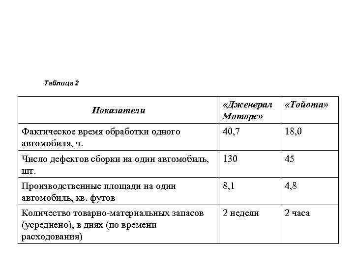   Таблица 2    «Дженерал  «Тойота»   Показатели 