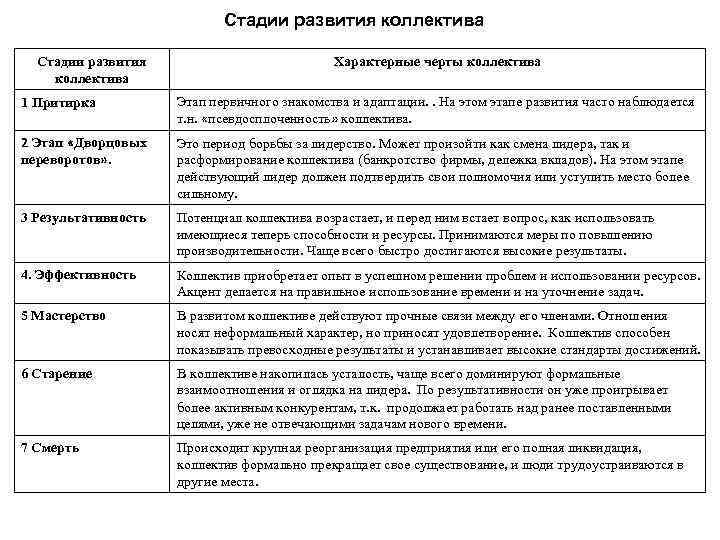 Определите какому из перечисленных критериев классификации соответствует приведенные ниже компьютеры