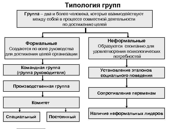 Схема соц группы