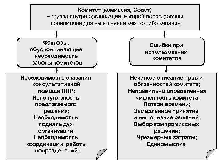 Взаимосвязь личности и группы