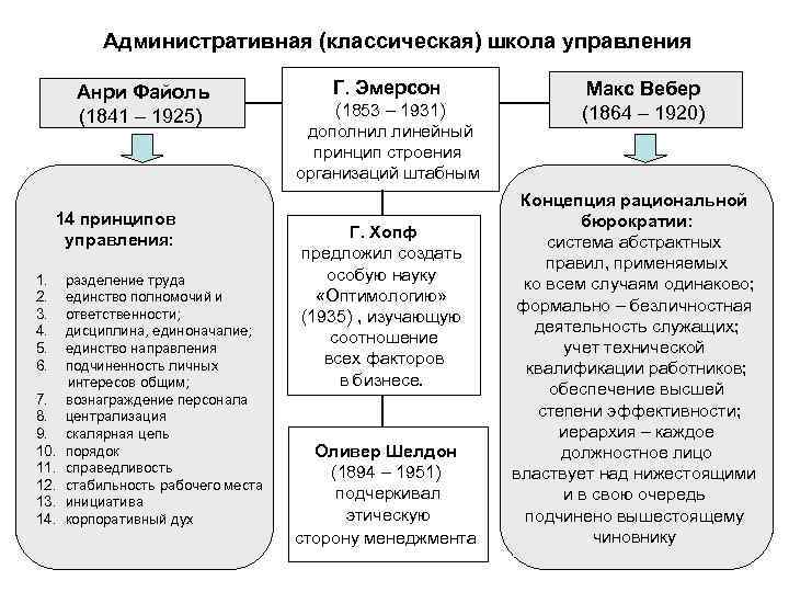 Концепция рационального выбора схема