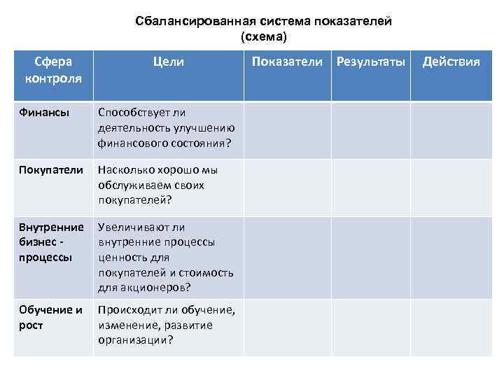     Сбалансированная система показателей       (схема)