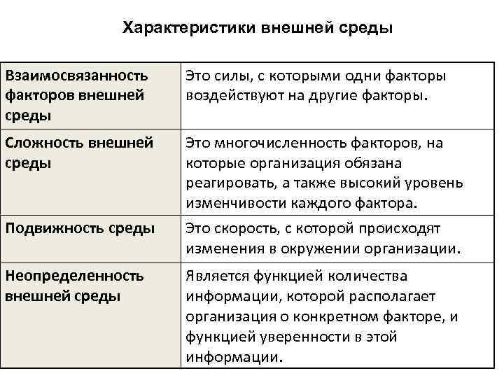    Характеристики внешней среды Взаимосвязанность  Это силы, с которыми одни факторы