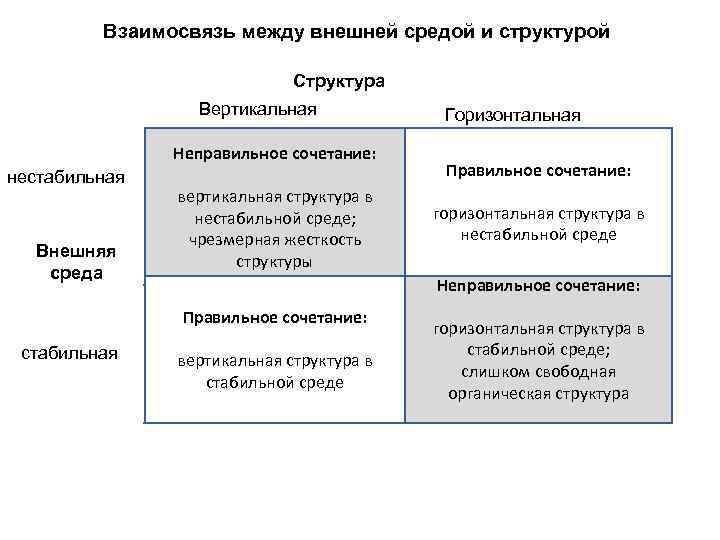 Взаимоотношений между организациями. Сходства горизонтальной и вертикальной структуры. Уровень отношений между компанией и внешней средой это. Рациональность “вертикальной” и“горизонтальной” структур власти. Организация признаки структура законы организации.