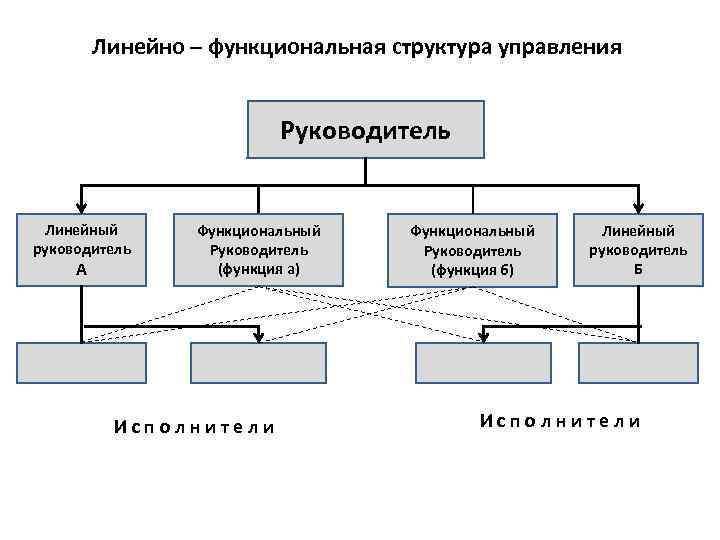 Линейный руководитель