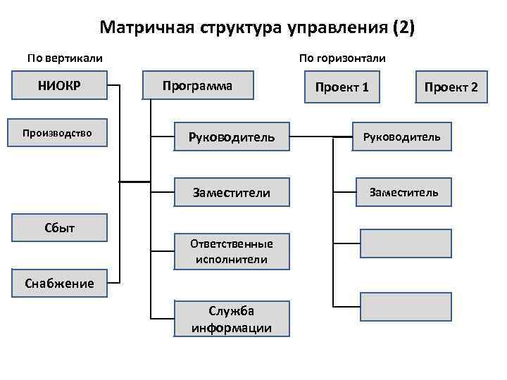 Конспект схему на тему организационно правовые формы юридических лиц в российской федерации