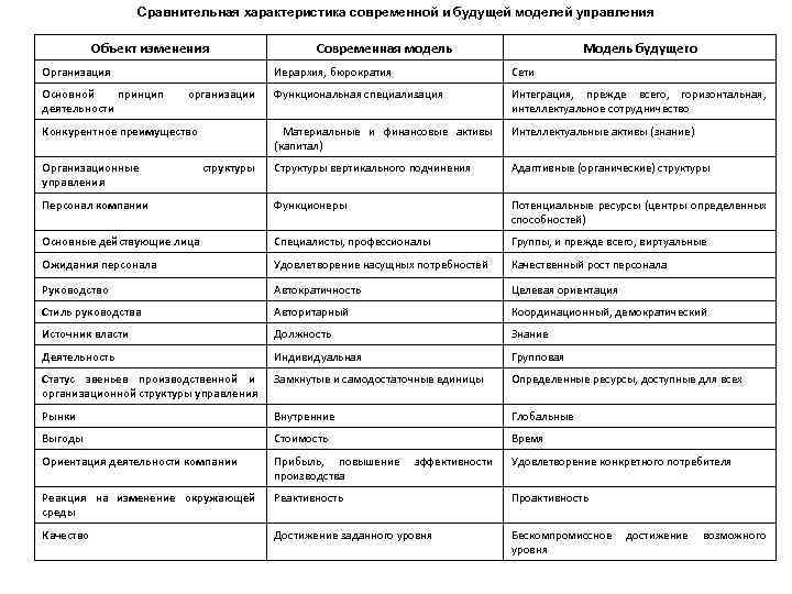 Сравнительная характеристика американской и японской модели менеджмента