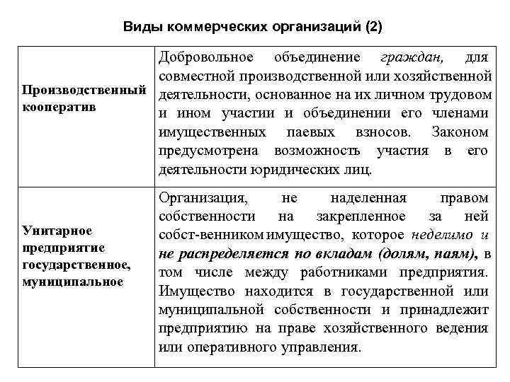 Как называется временное добровольное объединение участников проекта