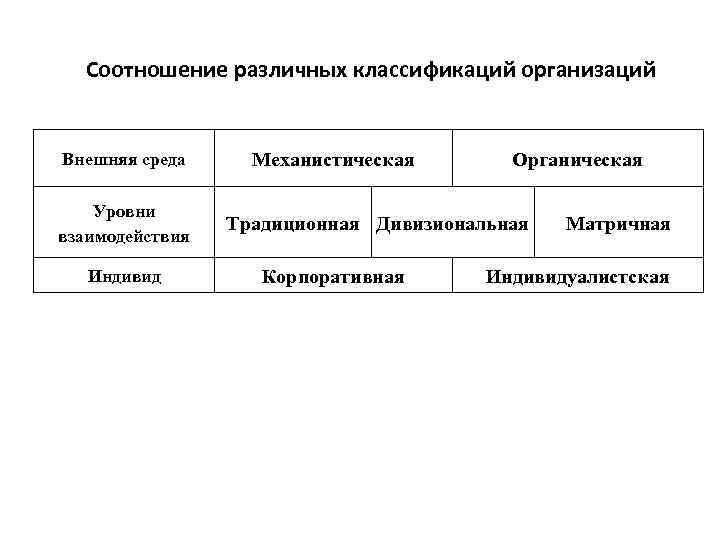 Планы предприятия можно классифицировать