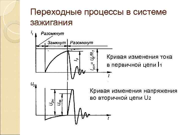 Переходные процессы в системе зажигания    Кривая изменения тока   в