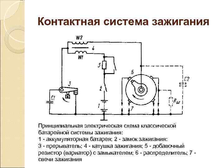 Оборудование системы зажигания