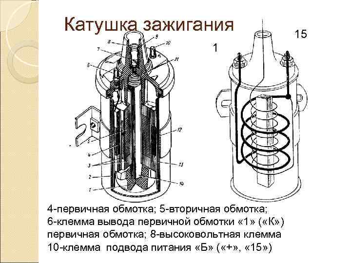  Катушка зажигания      15     1