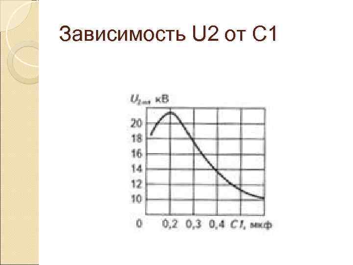 Зависимость U 2 от C 1 