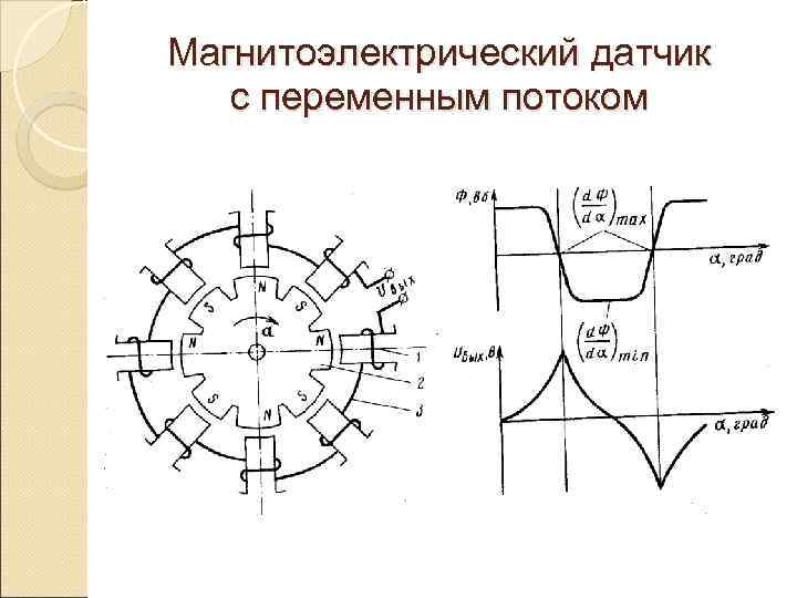 Магнитоэлектрический датчик  с переменным потоком 