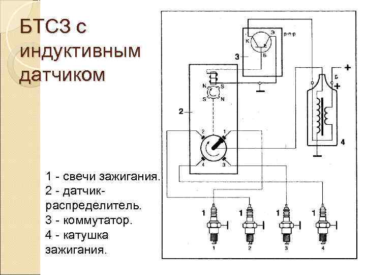 БТСЗ с индуктивным датчиком 1 - свечи зажигания.  2 - датчик-  распределитель.