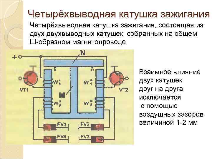Четырёхвыводная катушка зажигания, состоящая из двухвыводных катушек, собранных на общем Ш-образном магнитопроводе.  
