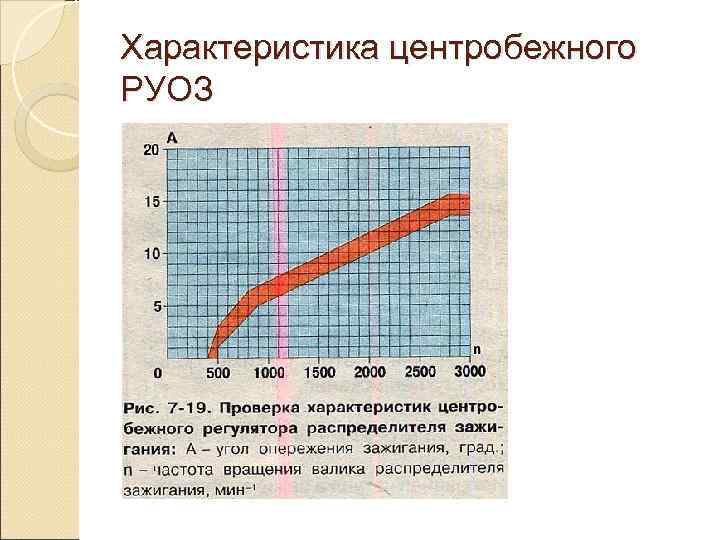 Характеристика центробежного РУОЗ 