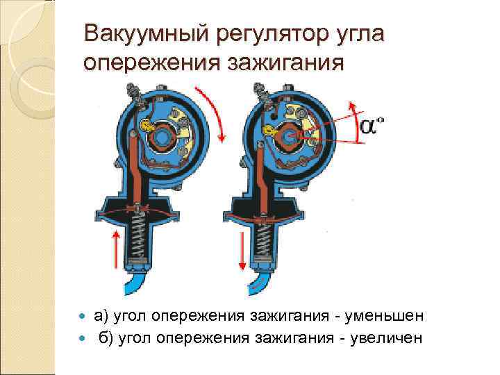 Вакуумный регулятор угла опережения зажигания  а) угол опережения зажигания - уменьшен  б)