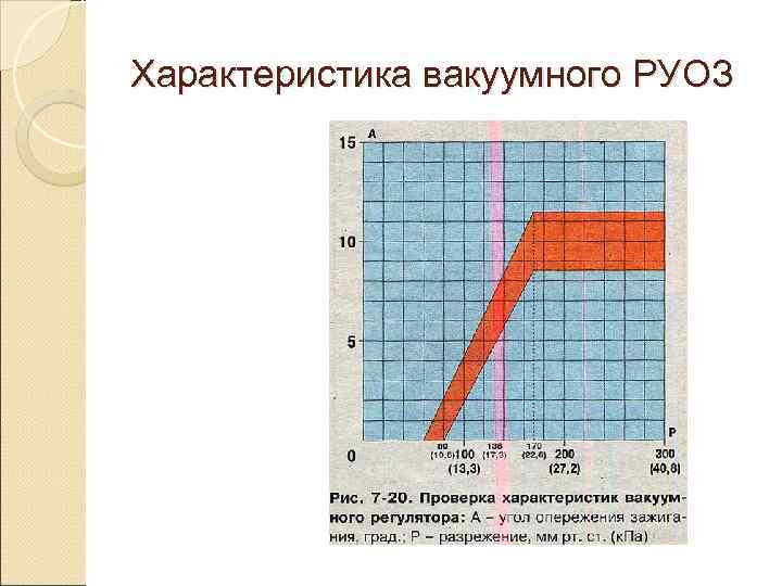 Характеристика вакуумного РУОЗ 