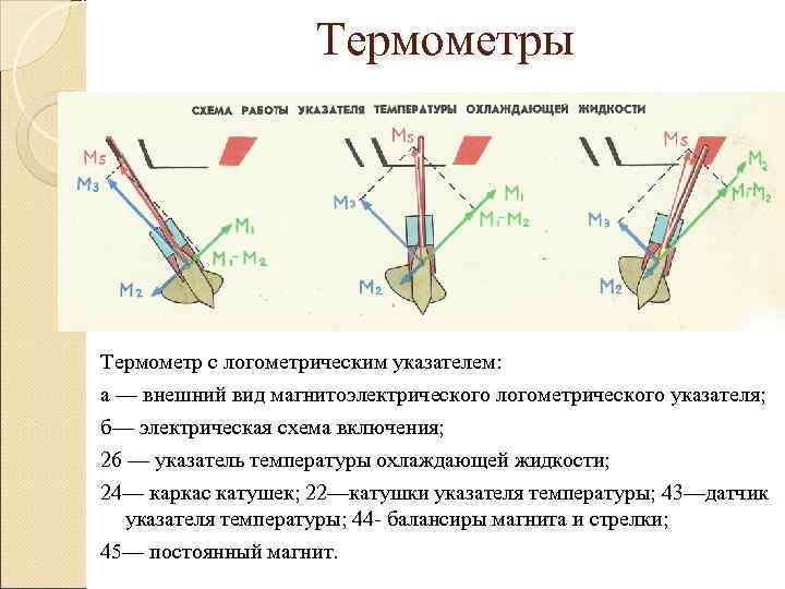     Термометры Термометр с логометрическим указателем: а — внешний вид магнитоэлектрического