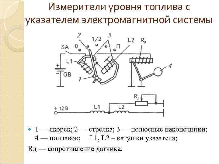   Измерители уровня топлива с указателем электромагнитной системы  1 — якорек; 2