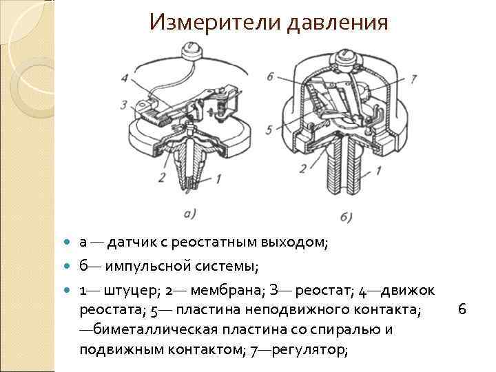    Измерители давления  а — датчик с реостатным выходом;  б—