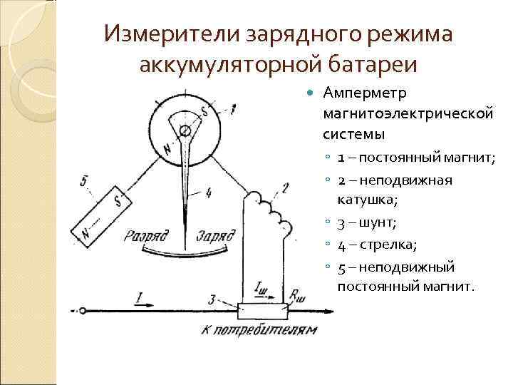 Измерители зарядного режима  аккумуляторной батареи    Амперметр    магнитоэлектрической