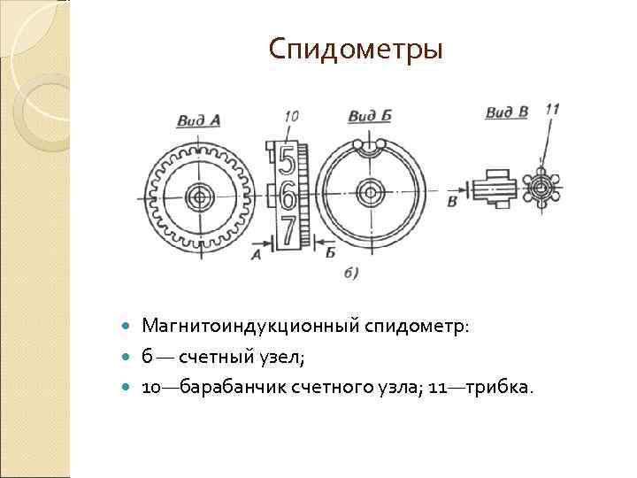   Спидометры  Магнитоиндукционный спидометр:  б — счетный узел;  10—барабанчик