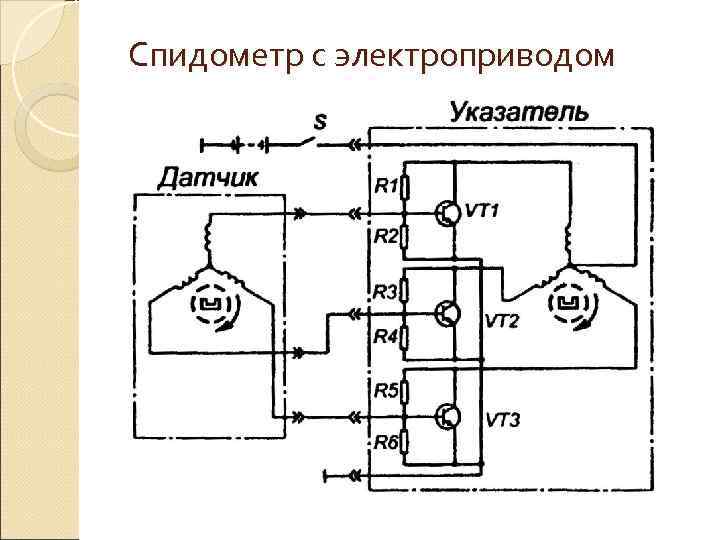 Спидометр с электроприводом 