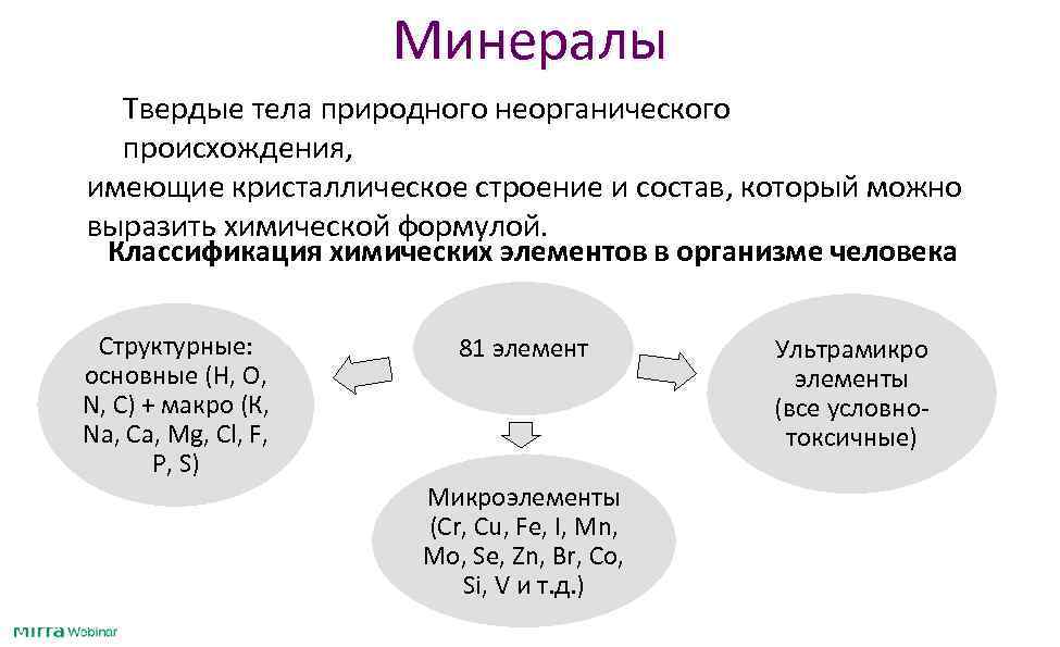      Минералы  Твердые тела природного неорганического  происхождения, имеющие