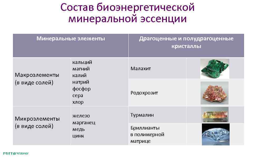 Минеральные элементы картинки