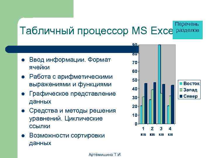     Перечень Табличный процессор MS Excel  разделов l  Ввод