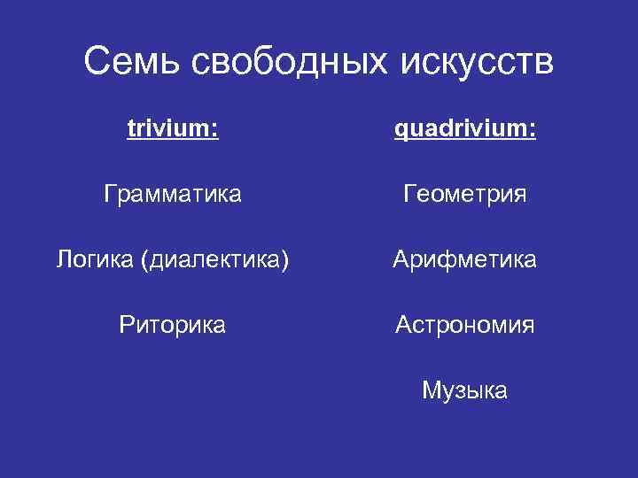  Семь свободных искусств trivium:   quadrivium: Грамматика   Геометрия Логика (диалектика)