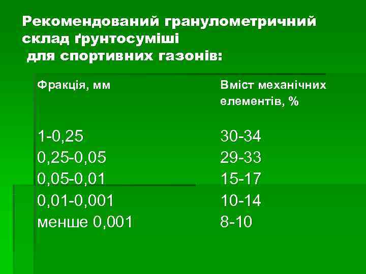 Рекомендований гранулометричний склад ґрунтосуміші для спортивних газонів:  Фракція, мм  Вміст механічних 