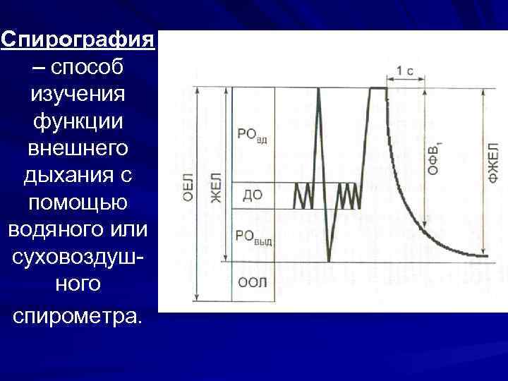 Исследование функции внешнего дыхания проводят с помощью тахометра