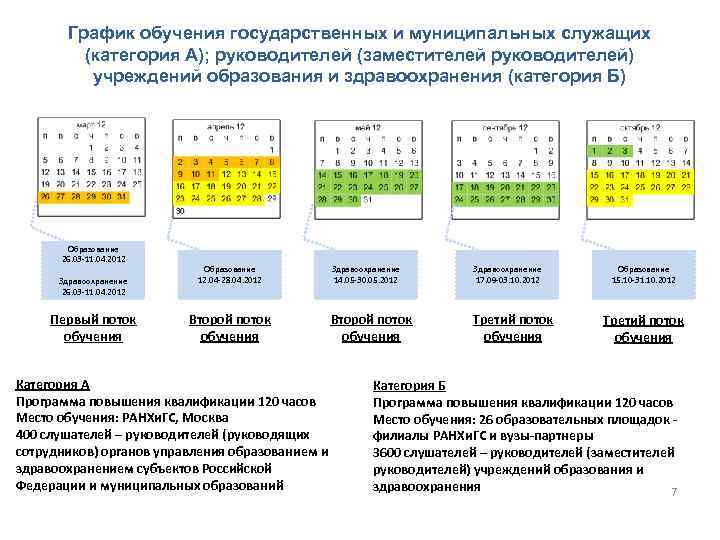   График обучения государственных и муниципальных служащих  (категория А); руководителей (заместителей руководителей)
