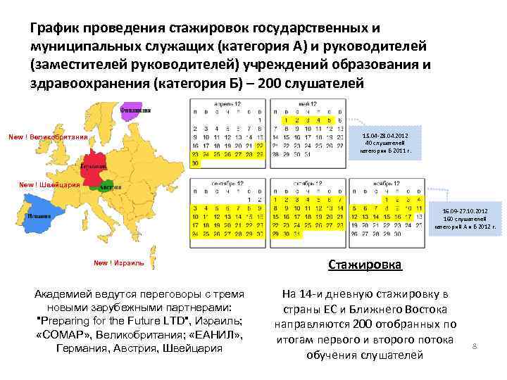  График проведения стажировок государственных и  муниципальных служащих (категория А) и руководителей 