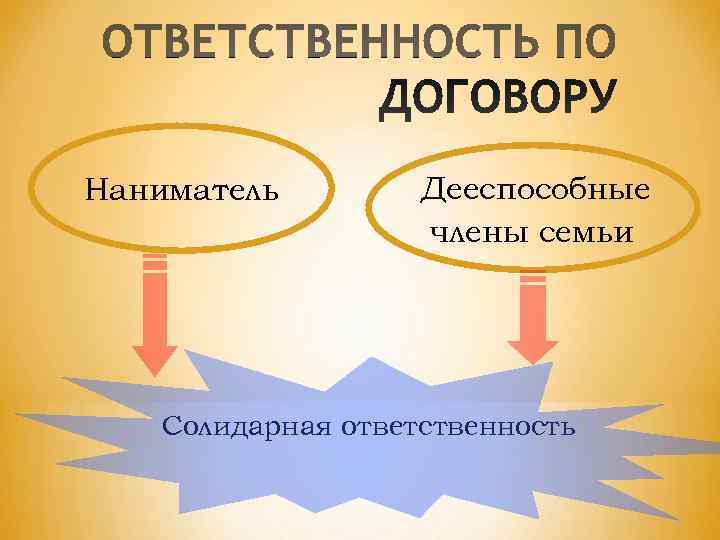Наниматель   Дееспособные     члены семьи   Солидарная ответственность