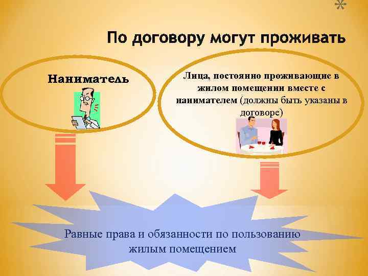      * Наниматель  Лица, постоянно проживающие в  