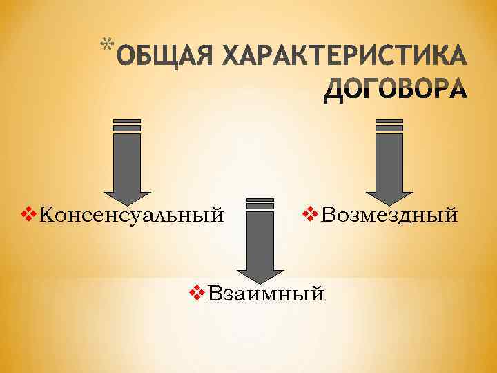  *  v. Консенсуальный  v. Возмездный    v. Взаимный 