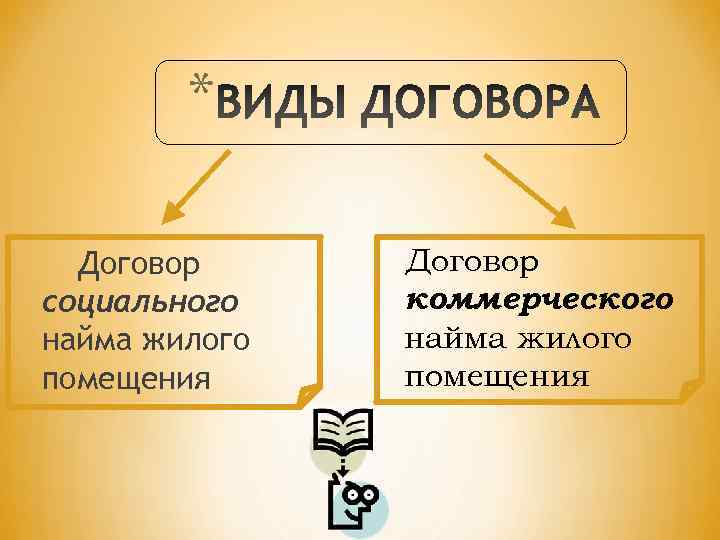   *  Договор социального  коммерческого найма жилого помещения 