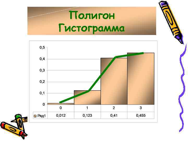  Полигон Гистограмма 